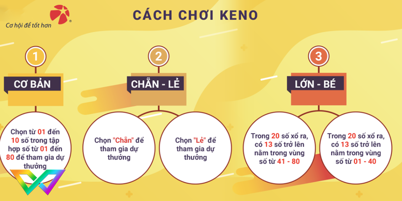 bi-quyet-choi-keno-bat-bai-1